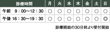 【診療時間】月～日…午前9：00～12：30、午後16：30～19：30、夜間20：00～22：30 ※日曜は午前のみ